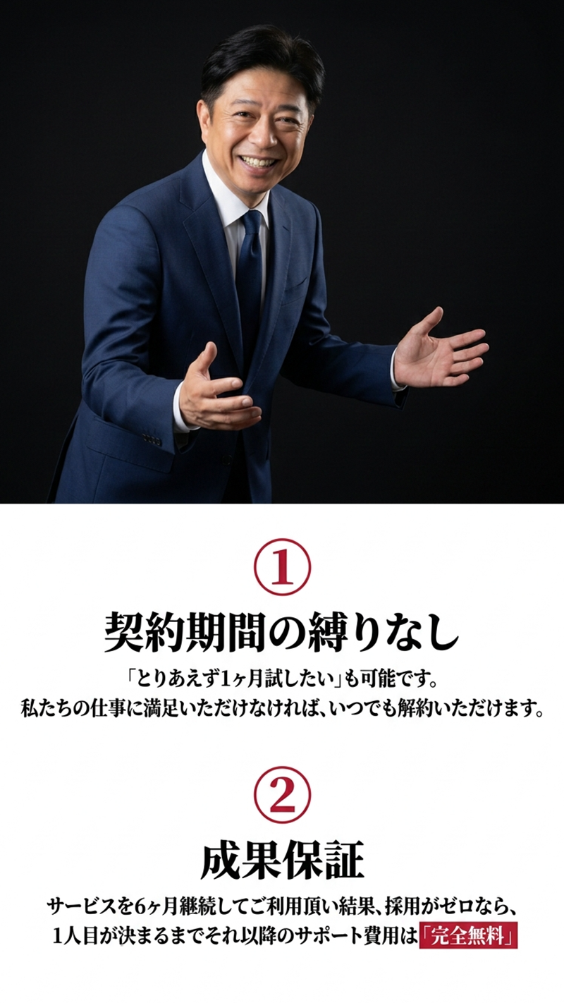 採用代行サービスの保証内容。1.契約期間の縛りなし（最短1ヶ月〜解約自由）。2.成果保証（6ヶ月で採用0人の場合、1人目決定まで無料サポート）。