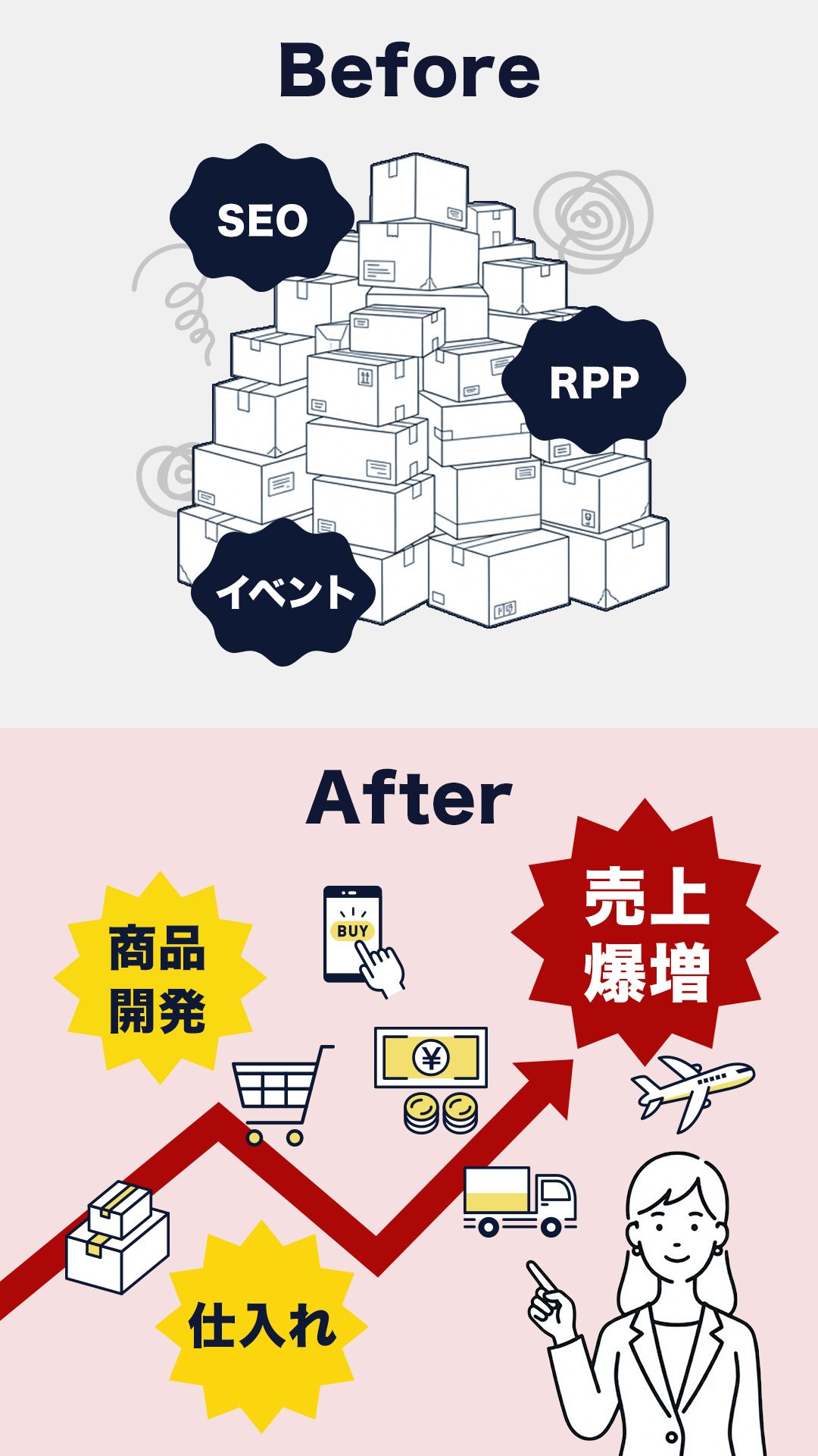 あなたが手にする、4つの「圧倒的な変化」1. 【孤独からの解放】「正解がわからない不安」が、確信に変わります。2. 【無駄な投資の終焉】「なんとなく出す広告」が、確実な資産に変わります。3. 【自分時間の奪還】「日々の雑務」から卒業し、大切な人との時間を。4. 【リスクなき成長】「固定費の重圧」から解放され、攻めの経営へ。