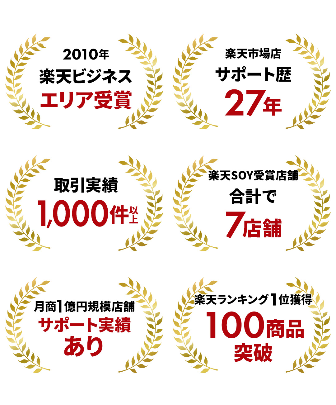 月桂樹の飾りタイプで・2010年 楽天ビジネスエリア受賞・楽天市場店サポート歴27年・取引実績　1,000件以上・楽天SOY受賞店舗 合計で7店舗・月商1億円規模店舗サポート実績あり・楽天ランキング1位獲得　100商品突破と記載している