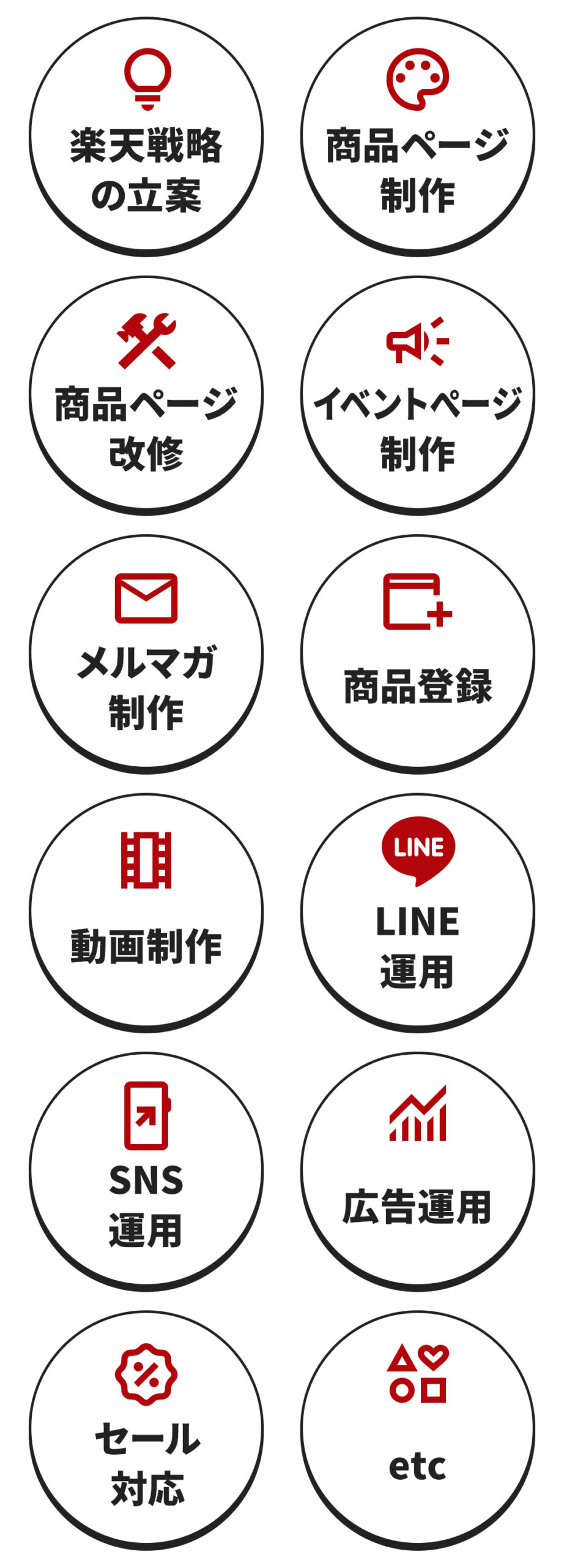 このサービスで対応が出来る事