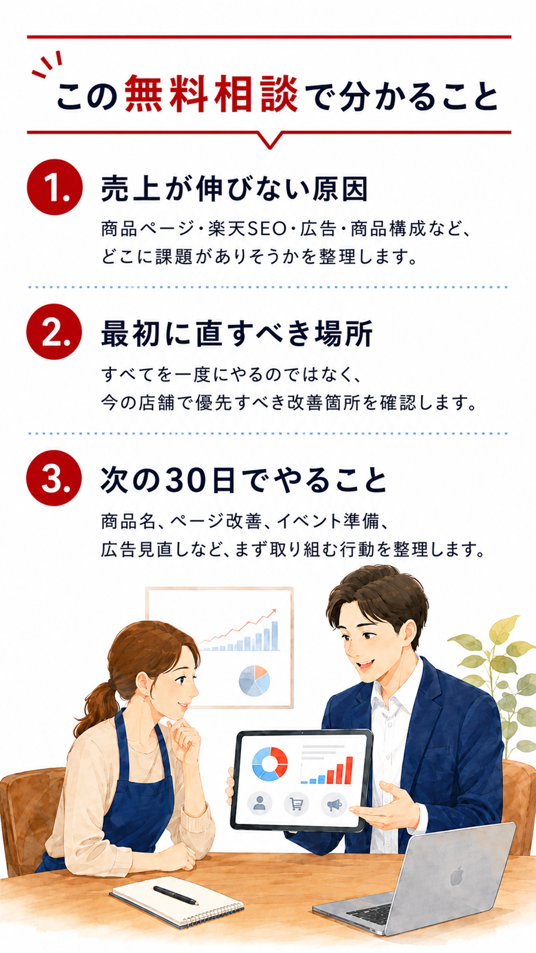無料相談で整理できること1. 売上改善の優先順位　今、何から手をつけるべきか2. 楽天内の改善方針　商品ページ・楽天SEO・イベント・広告の見直し3. 楽天以外の販路断　自社EC・Yahoo!・Shopify・SNSを今やるべきか4. 予算と時間の使い方　限られたリソースで何を優先するべきか5. 次にやるべき一手　相談後、まず何をすればよいか