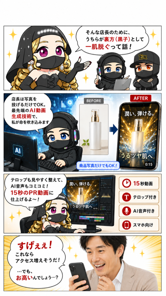商品写真だけで最先端のAI動画生成技術により15秒のPR動画が完成する仕組みを解説するマンガ。テロップ付き、AI音声付き、スマホ向けの縦型動画のBefore/After（ビフォーアフター）の事例を紹介し、手軽さとアクセスの可能性に店長が期待している画像。