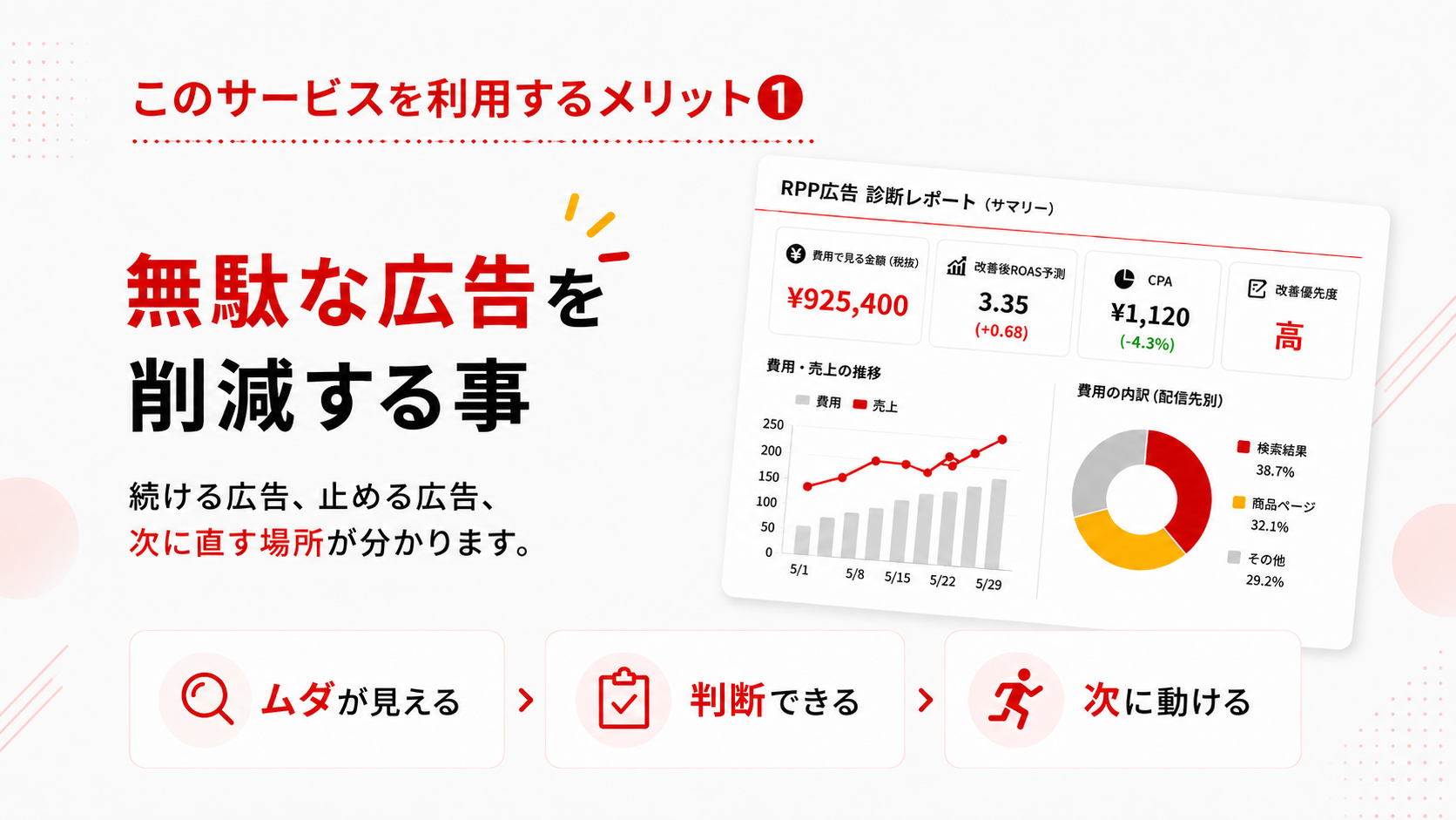 メリット1