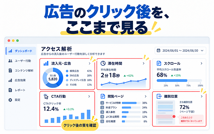 Google広告の検索語句とクリック後のユーザー行動を比較する図