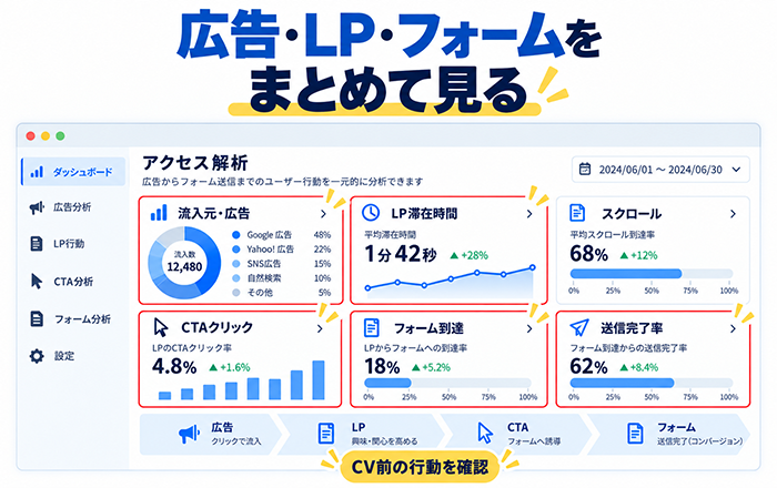Excellent Analyticsで広告流入からCTAフォームまでの行動を確認する分析画面