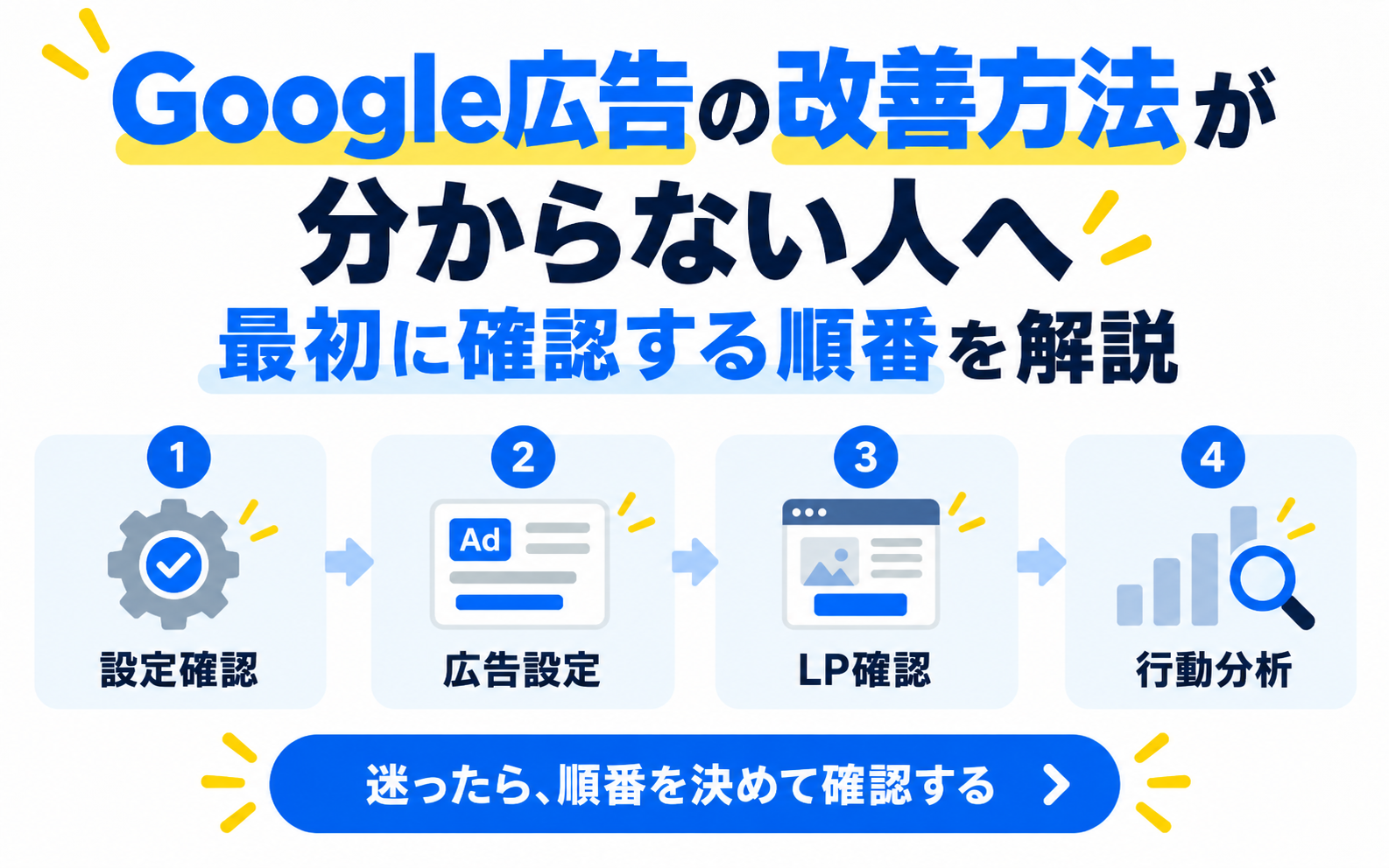 Google広告の改善方法を順番に確認する流れ