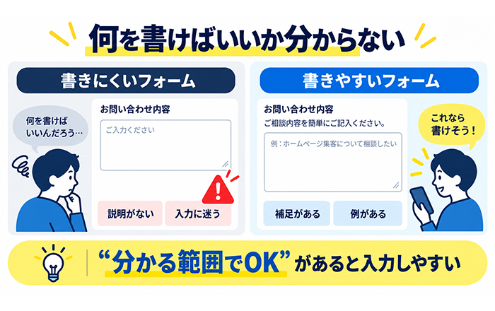 問い合わせフォーム改善を一つずつ進める流れ図