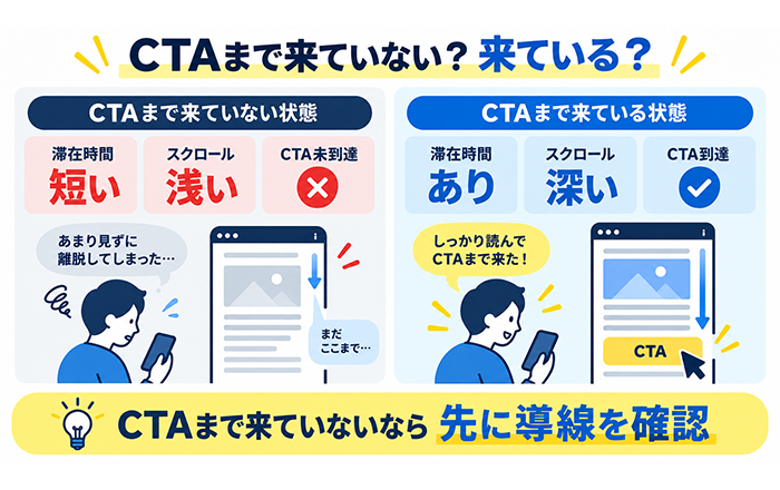 CTAのメリットが分かりにくい場合と分かりやすい場合の比較図