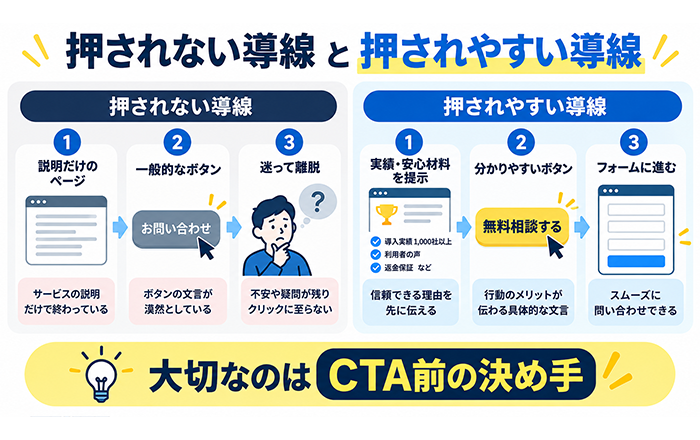 CTAがクリックされない時にアクセス解析で確認する順番