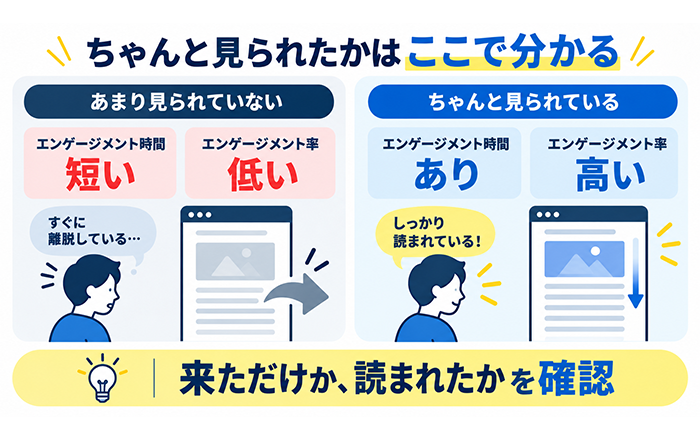 GA4で流入からキーイベントまで確認する5段階の流れ