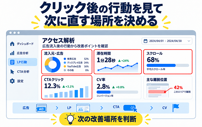 Excellent AnalyticsでGoogle広告クリック後の滞在スクロールCTAを確認する画面