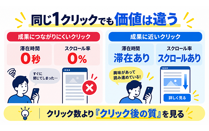 広告からユーザー行動と問い合わせまでをつなげて見る流れ
