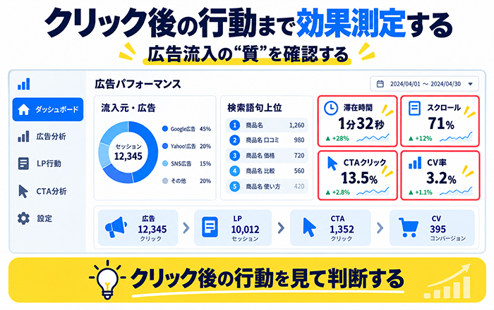 Excellent AnalyticsでGoogle広告のクリック後の行動を効果測定する画面