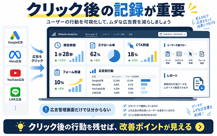 クリック後の行動を記録して広告費の無駄を減らす考え方
