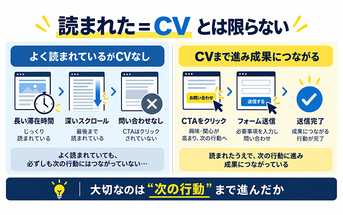 LPは読まれているがCTAまで進まない時に確認する料金実績安心材料