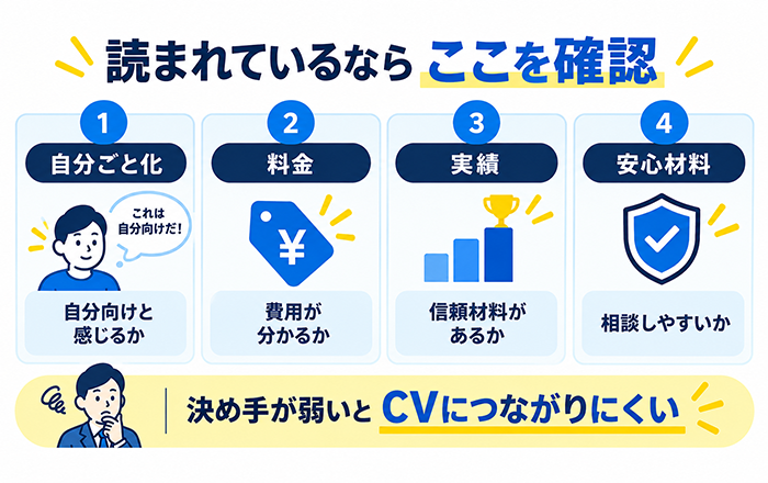 広告流入がよく読まれていてもコンバージョンとは限らないことを示す比較図