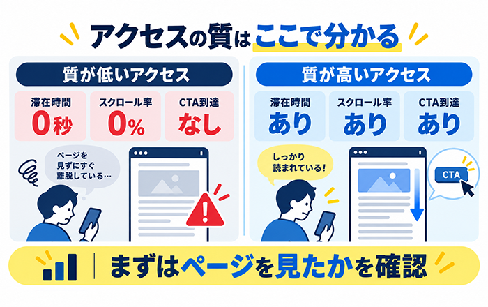 広告費を増やす前にアクセスの質を確認する考え方
