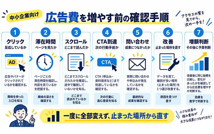 アクセスの質を確認する5つのポイント