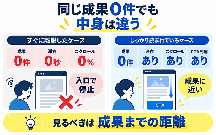 Meta広告を止めるべきか続けるべきか判断する方法