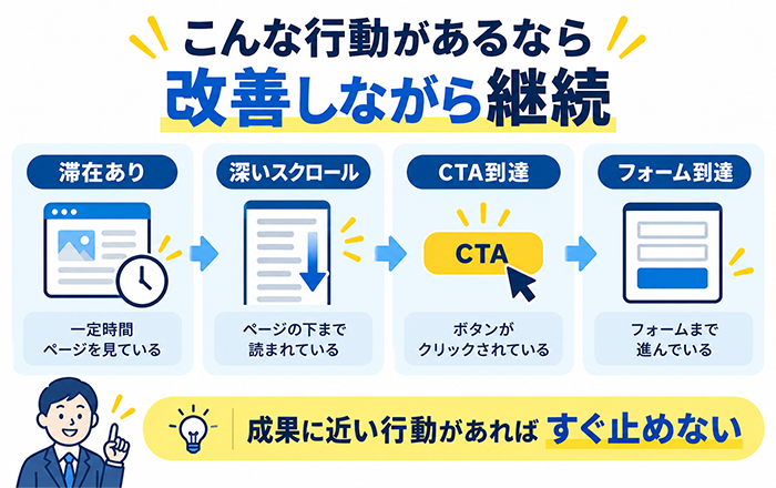 Meta広告で滞在時間とスクロールがある場合の継続判断