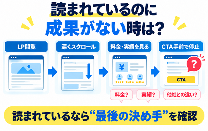 Meta広告からLPを読まれているのに成果が出ない場合の改善ポイント