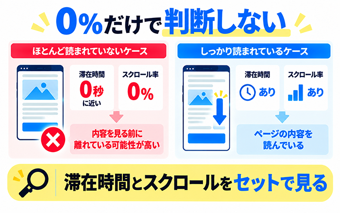 Meta広告からスマホでLPを見た時の表示確認を示す図